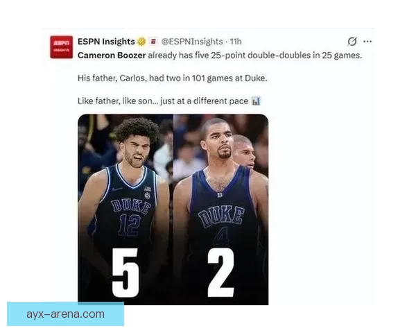 布泽尔状元稳了 大一数据全面超越弗拉格 名嘴忧虑其能否适应NBA